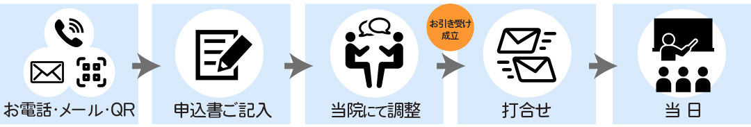 出張医療講座お申込みの流れ